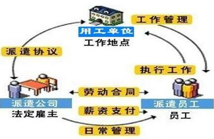 劳务派遣与劳务中介的区别